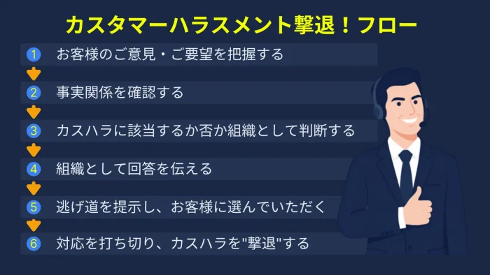 カスハラ撃退フロー