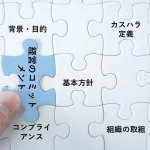 カスハラ対策ガイドラインに入れる要素